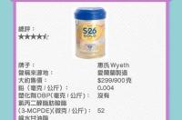 染发剂中的丙二醇和非那西丁有毒吗？ 丙二醇致癌是真的吗