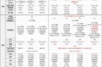 苹果11参数配置是怎样的？ 苹果手机11参数配置