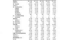 四氯化硅与水反应吗？ 四氯化硅和水反应现象