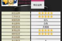12星座运势2023年每月运势 运势测算2023