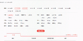 托福什么时候考可以拿高分？ 托福考位放出时间