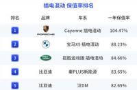 2021年保值车型排行榜？ 保值车型排行榜