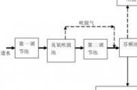 甲硫醇钠是什么，有什么用途啊？ 甲硫醇钠用途