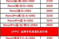 可以二手手机个人出售的交易平台有哪些呢？ 手机渠道报价网