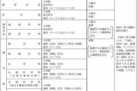 北海道大学好申请研究生(或院生)吗？ 北海道大学研究生申请