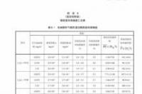 三硝基苯的用途？ 三甲苯的用途