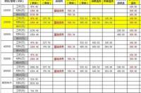 保时捷macan2.0T首保4s店里要多少钱？ 保时捷4s多少钱一台