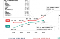 2021澳门科技大学各学院学费？ 澳门大学学费2022