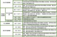 塑料有哪些种类，各有何特点？ 塑料分类