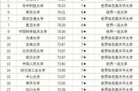 全国所有大学排名名单 全国大学排名榜一览表