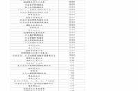 现在氧化镁的价格是多少钱一吨？ 氧化镁粉多少钱一吨