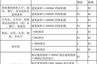 不能带上飞机的物品清单有哪些？ 危险品清单一览表