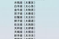 哪些星座真发起火来骂街吐槽字字诛心你知道吗？ 十二星座谁最会骂人