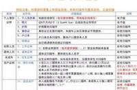 新西兰旅游签证最多可以停留多久？ 新西兰旅游签证一次停留多久