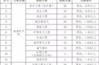 山西省考报名官网入口？ 山西省人事考试网官网