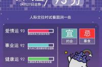 4月27日的阴历星座是什么？ 4月27日的星座是什么