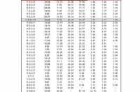 二甲基甲酰胺毒性大吗？溅到一滴到嘴唇？ 二甲基乙酰胺危害