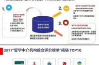 出国读研机构哪家好？ 出国机构
