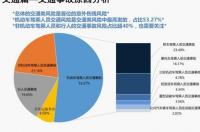 土壤二甲基甲酰胺的保存时间 甲酰胺有多可怕