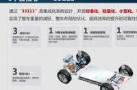 几大汽车网站有什么区别啊?比如汽车之家，太平洋汽车，爱卡，易车等？ 汽车平台有哪些