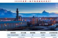 洛阳钼业集团怎么样？ 洛阳钼业