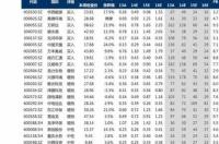 中国青年旅行社旅游报价，，兰州，兰州去九，兰州去九寨沟需要多少钱？费用是多少？ 青年旅行社报价价格表