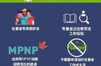 最便宜的移民国家排名 移民哪里最便宜要求低