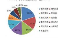 绿源磷酸铁锂是哪个厂出的？ 磷酸铁锂生产企业
