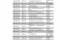 猎犬多起源于国外，而且大多起源于欧美国家，魏玛猎犬怎么样呢? 魏玛猎犬多少钱 贵吗