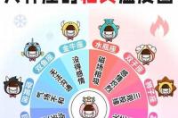 与天秤座相称的星座是什么？ 天平和什么星座最配对