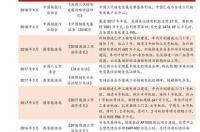 化肥价格行情 化肥行情最新价格