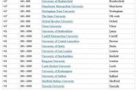 英国名校前50排名 英国大学排名2021最新排名前50