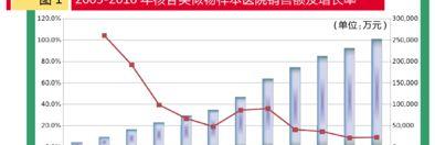 替诺福韦多少钱一盒 8元多的替诺福韦可靠吗