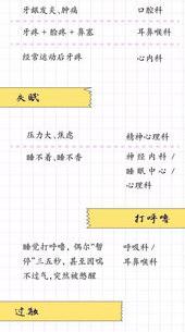 主任号和普通号有什么区别？ 为什么挂号尽量别挂主任医师