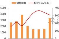 珠海房价为什么这么便宜？ 珠海房价