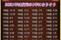 2023年运势最旺的三个星座 2023年运势排行榜星座