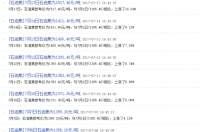 有谁知道今天最新的石油焦价格？ 今日石油焦价格