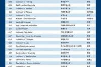 泰国大学排名？ 泰国大学排名前20