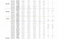 印度替诺福韦多少钱？怎么购买？ 替诺福韦价格