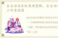 全自动洗衣机原理图解，全自动洗衣机的工作原理图