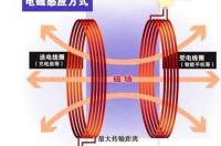 无线充电原理？ 无线充电原理