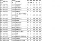 帝京大学和东海大学哪个好考 日本东海大学好考吗