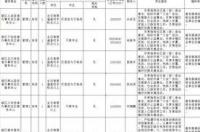 2019年山西助理社会工作师、社会工作师职业水平考试公告 山西人事考试网官网首页