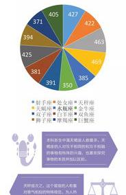 1到12月的星座分别是？ 星座是按照什么月份划分的