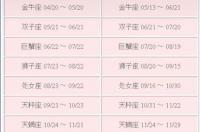十二星座表阳历 星座表十二星座表天蝎座男生