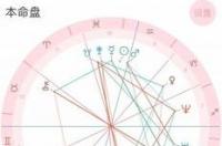 如何看懂本命盘？ 本命盘星盘图怎么看