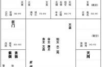 紫微命盘详解 紫薇星座命盘解析