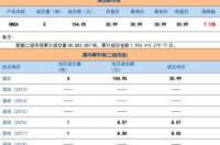2021年天蝎座是几月几号到几月几号生日？ 2021年12月11日天蝎座运势