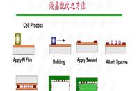 液晶显示模块有什么工作原理呢？ lcd液晶显示原理