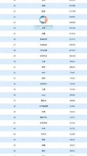 国产汽车品牌排行？ 中国汽车品牌排行榜
